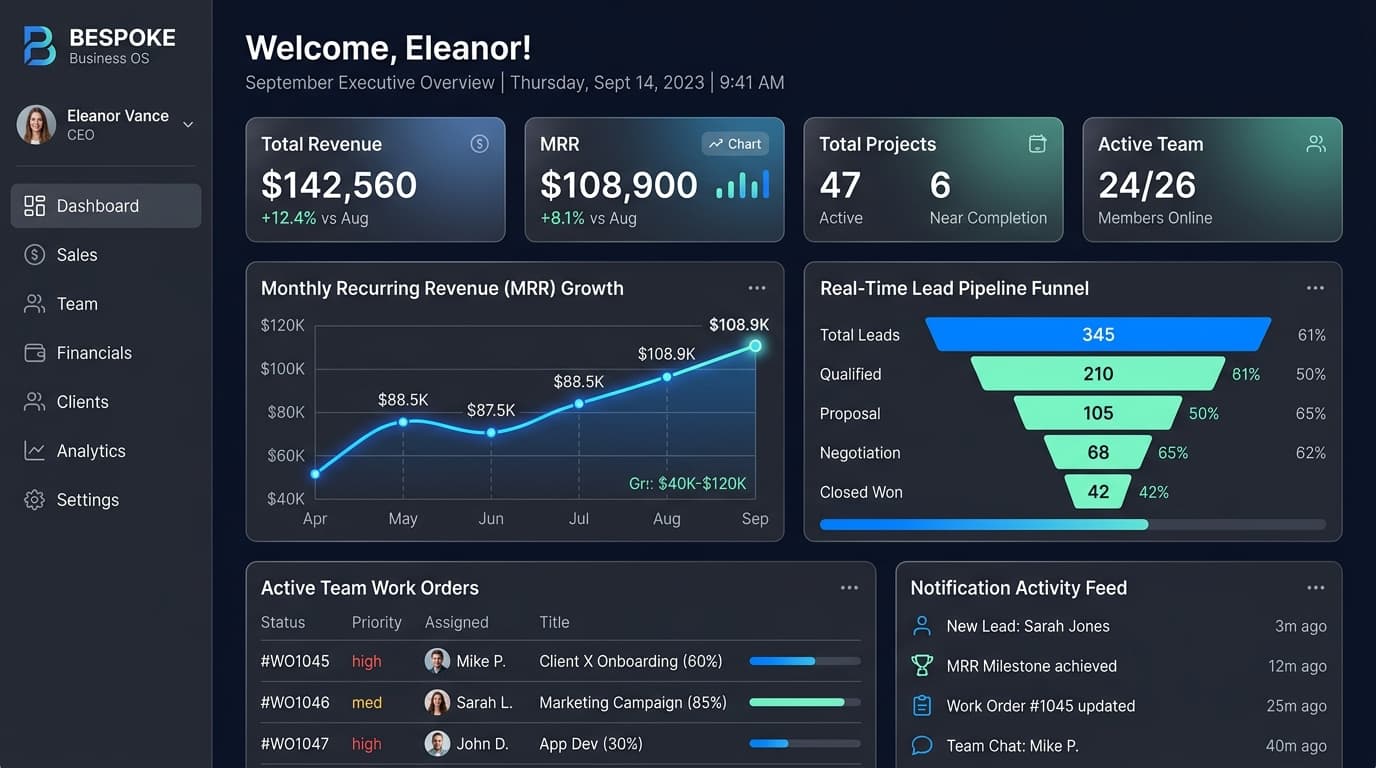 Desi Script Bespoke Business OS Executive Dashboard